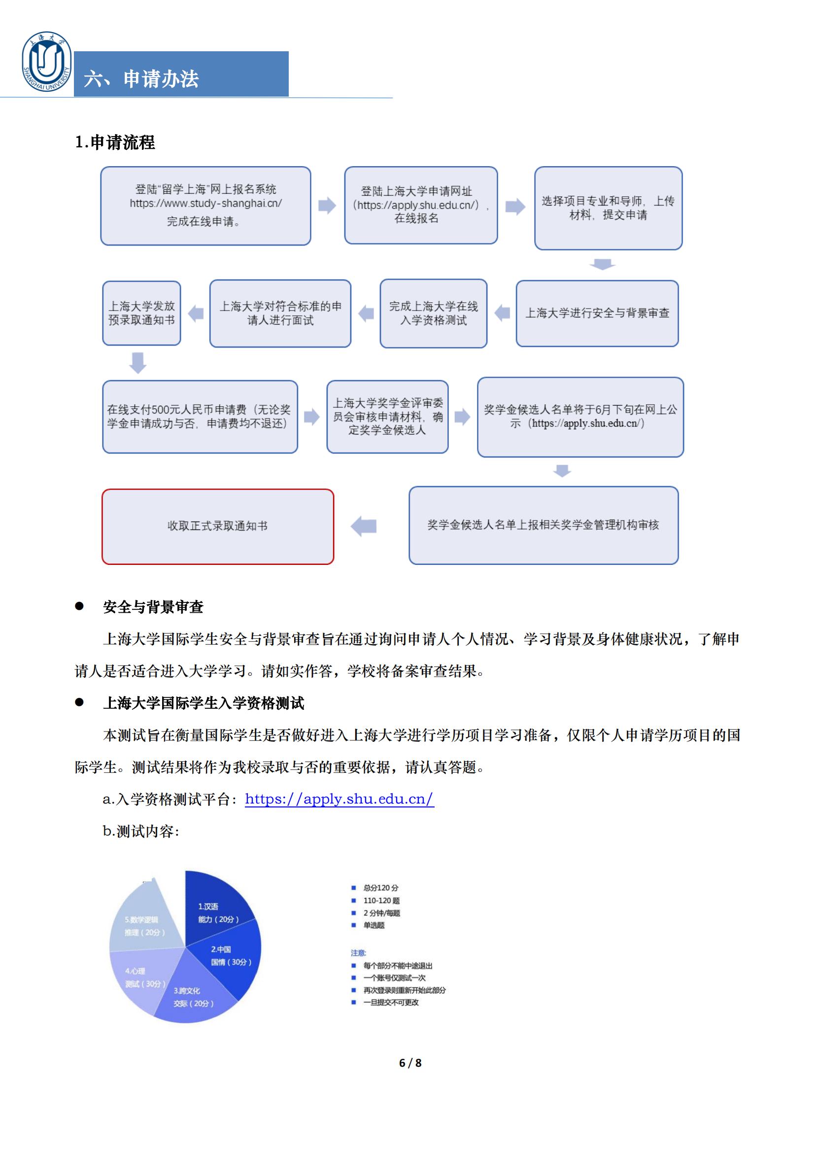 365英国上市集团2025年上海市政府奖学金奖学金申请指南_05.jpg